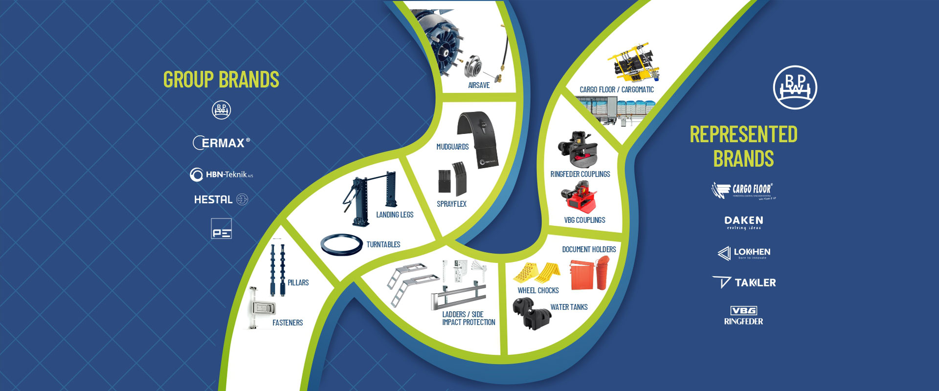 BPW-ancillary-group-brands-represented-brands Ancillary Products | BPW - we think transport